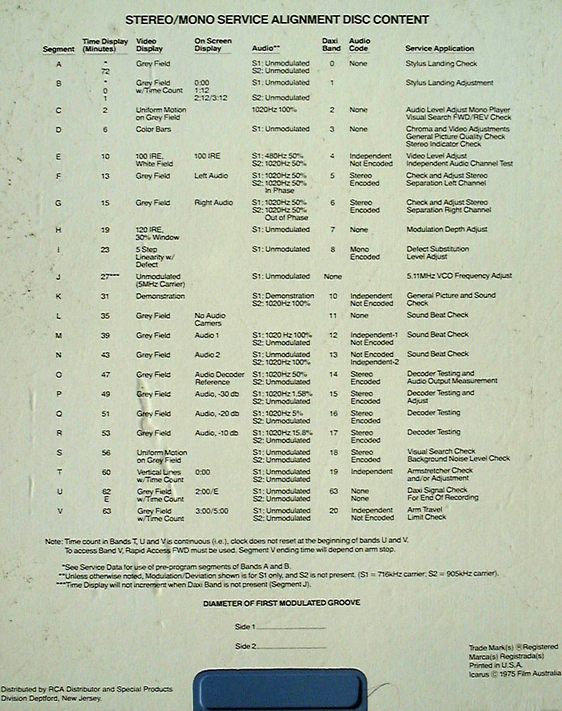 RCA SelectaVision VideoDisc Stereo/Mono Service Alignment Disc Contents